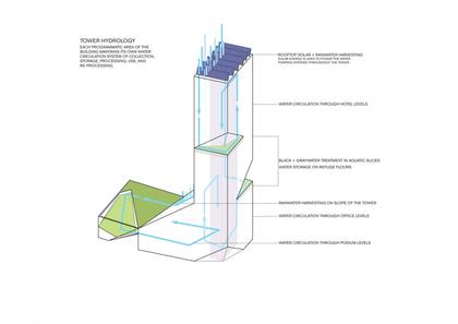����� ����� � ��������� &copy; WORKac